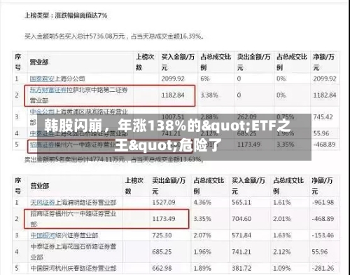 韩股闪崩，年涨138%的"ETF之王"危险了-第2张图片