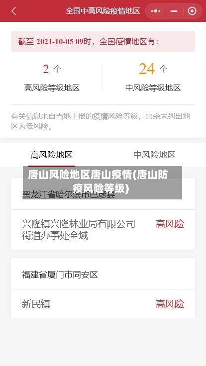 唐山风险地区唐山疫情(唐山防疫风险等级)-第3张图片