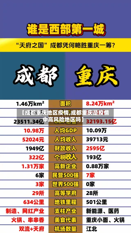 【成都重庆地区疫情,成都重庆是疫情中高风险地区吗】-第2张图片