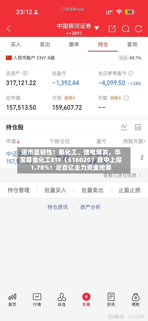 逆市显韧性！氟化工、锂电爆发	，华宝基金化工ETF（516020）盘中上探1.78%！近百亿主力资金抢筹-第2张图片
