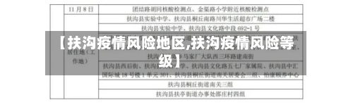 【扶沟疫情风险地区,扶沟疫情风险等级】-第2张图片