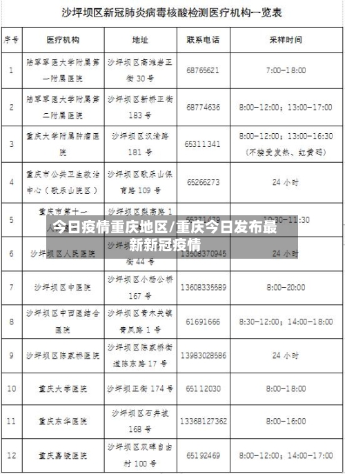 今日疫情重庆地区/重庆今日发布最新新冠疫情-第2张图片