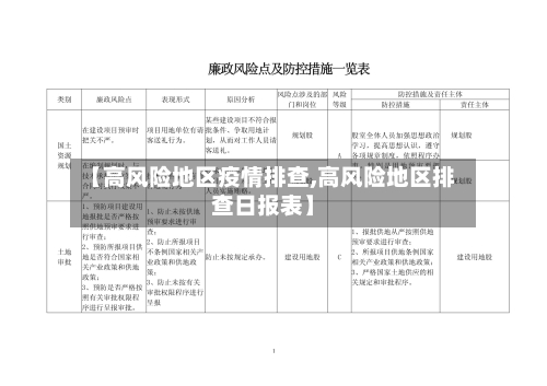 【高风险地区疫情排查,高风险地区排查日报表】-第1张图片