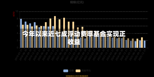 今年以来近七成浮动费率基金实现正收益-第1张图片