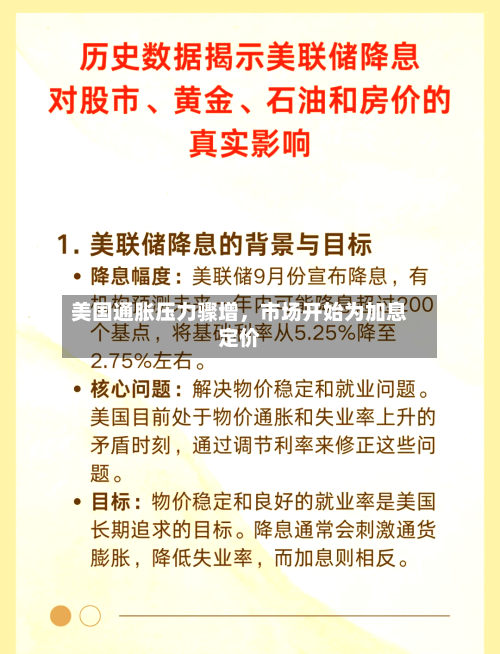 美国通胀压力骤增，市场开始为加息定价-第2张图片