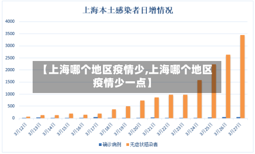 【上海哪个地区疫情少,上海哪个地区疫情少一点】-第2张图片