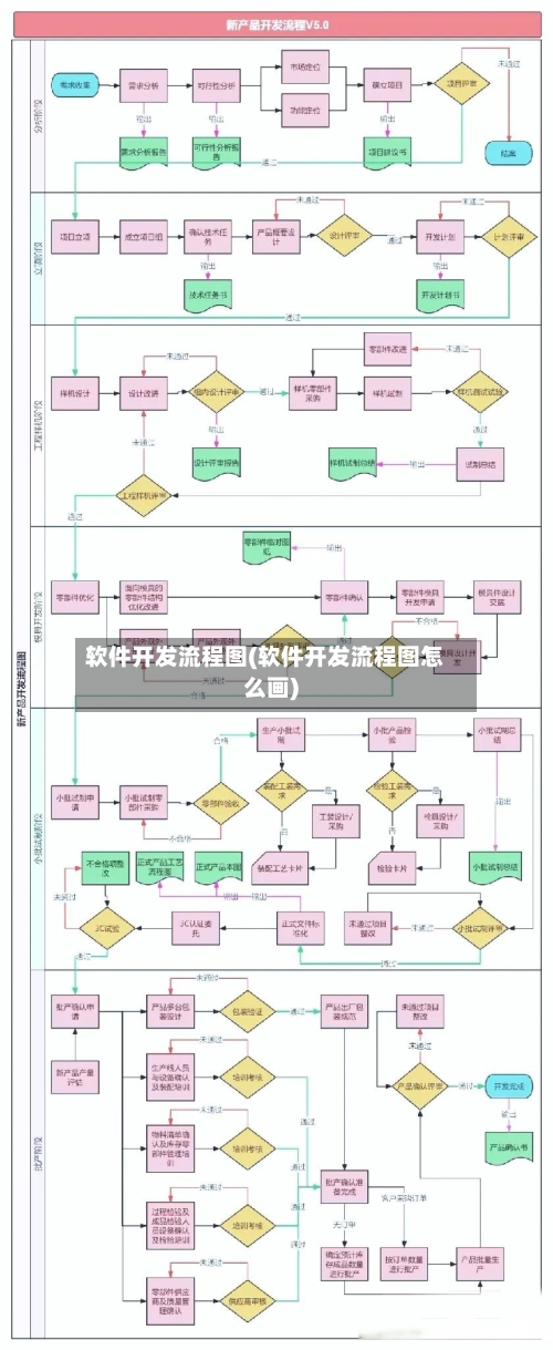 软件开发流程图(软件开发流程图怎么画)-第1张图片