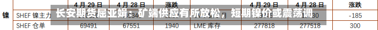 长安期货屈亚娟：矿端供应有所放松	，短期镍价或震荡调整-第2张图片
