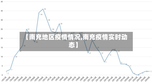 【南充地区疫情情况,南充疫情实时动态】-第1张图片