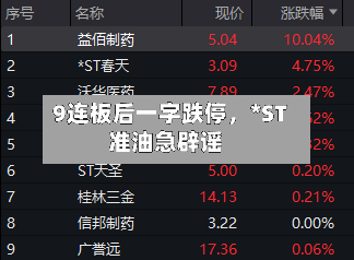 9连板后一字跌停，*ST准油急辟谣-第1张图片