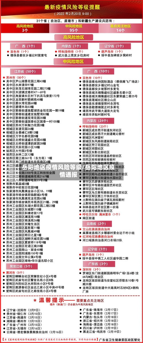 岳阳地区疫情风险等级/岳阳地区疫情通报-第2张图片