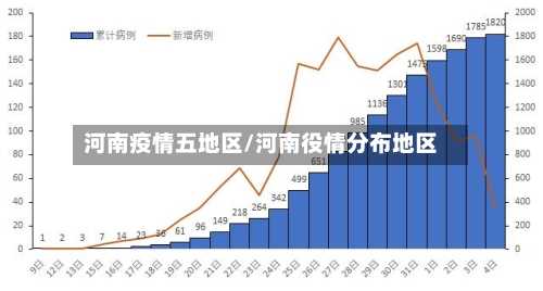 河南疫情五地区/河南役情分布地区-第1张图片