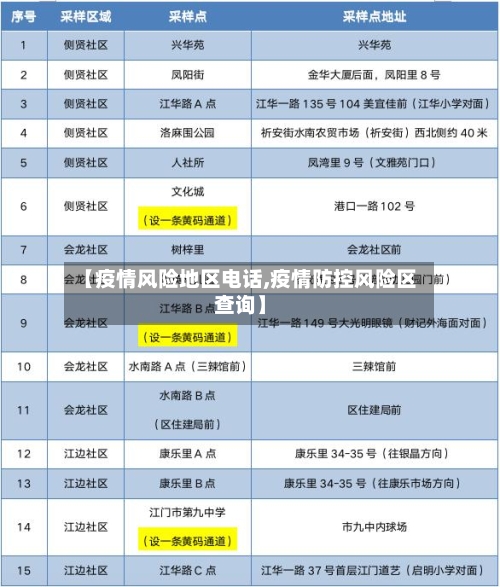 【疫情风险地区电话,疫情防控风险区查询】-第1张图片