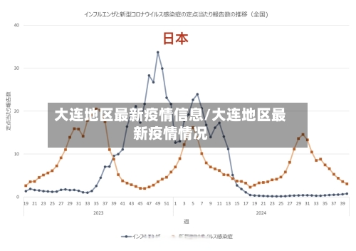 大连地区最新疫情信息/大连地区最新疫情情况-第2张图片