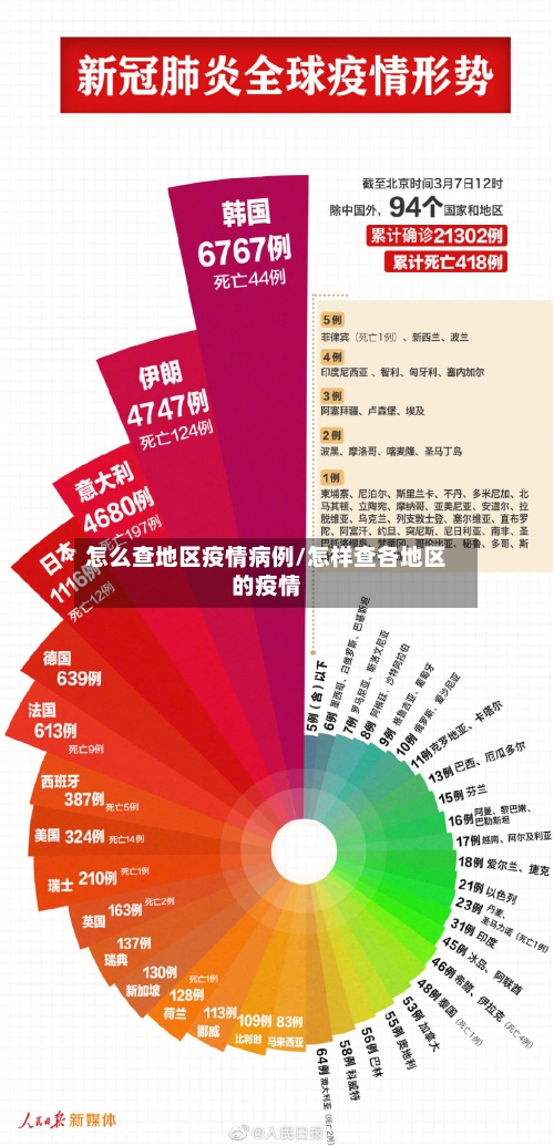 怎么查地区疫情病例/怎样查各地区的疫情-第2张图片