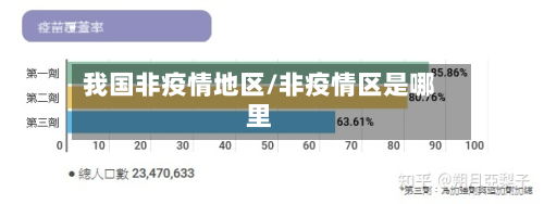 我国非疫情地区/非疫情区是哪里-第2张图片