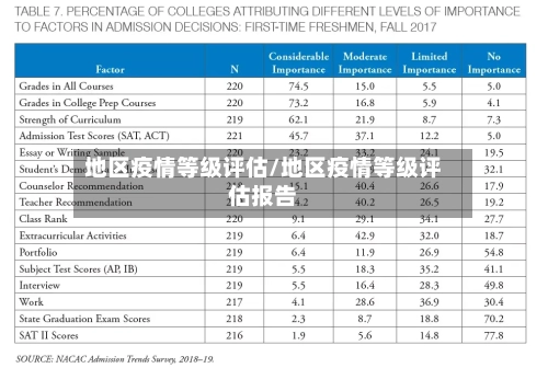 地区疫情等级评估/地区疫情等级评估报告-第2张图片