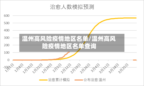 温州高风险疫情地区名单/温州高风险疫情地区名单查询-第1张图片