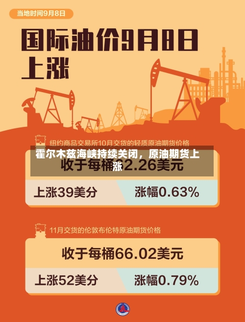 霍尔木兹海峡持续关闭，原油期货上涨-第3张图片