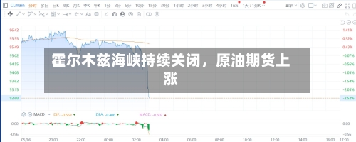 霍尔木兹海峡持续关闭，原油期货上涨-第2张图片