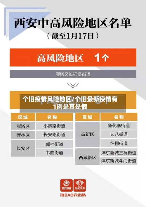 个旧疫情风险地区/个旧最新疫情有1例是真是假-第1张图片