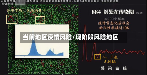 当前地区疫情风险/现阶段风险地区-第1张图片