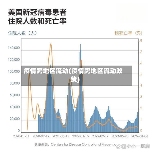疫情跨地区流动(疫情跨地区流动政策)-第1张图片