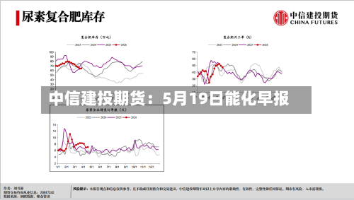 中信建投期货：5月19日能化早报-第3张图片