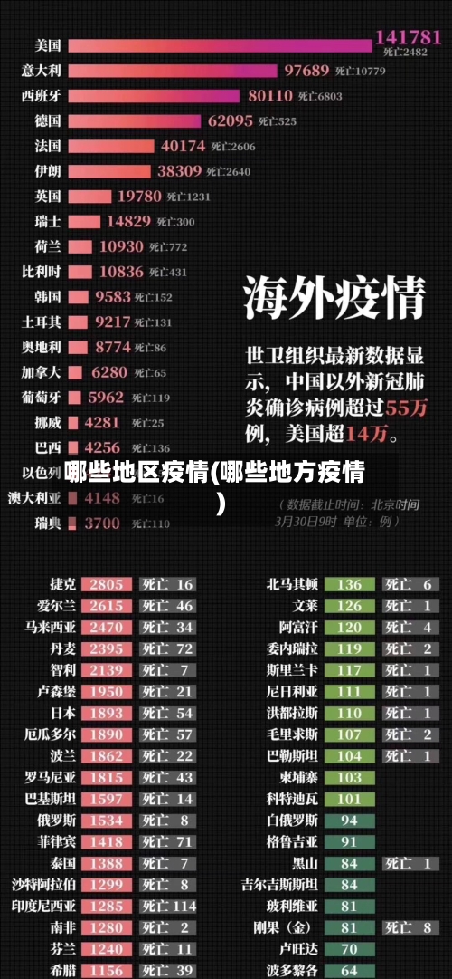 哪些地区疫情(哪些地方疫情)-第2张图片