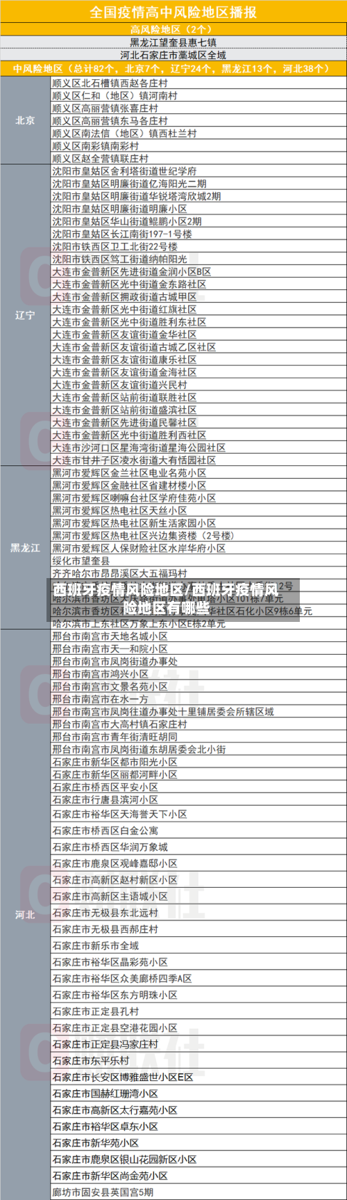 西班牙疫情风险地区/西班牙疫情风险地区有哪些-第2张图片