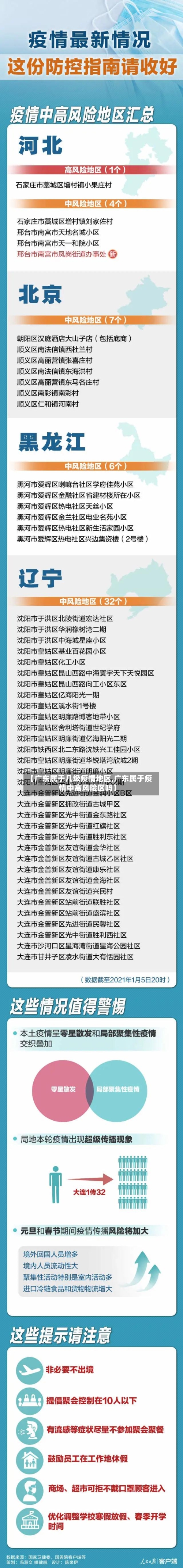 【广东属于几级疫情地区,广东属于疫情中高风险区吗】-第1张图片