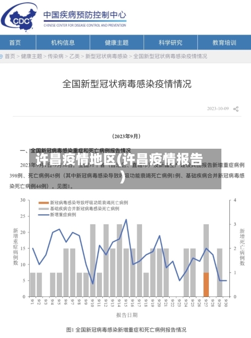 许昌疫情地区(许昌疫情报告)-第1张图片