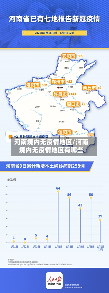 河南境内无疫情地区/河南境内无疫情地区有哪些-第2张图片