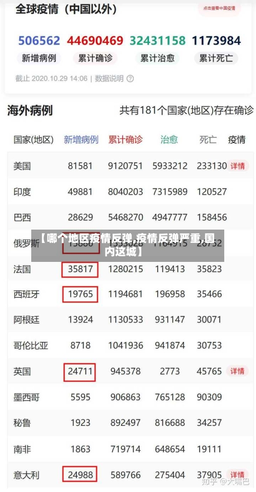 【哪个地区疫情反弹,疫情反弹严重,国内这城】-第1张图片