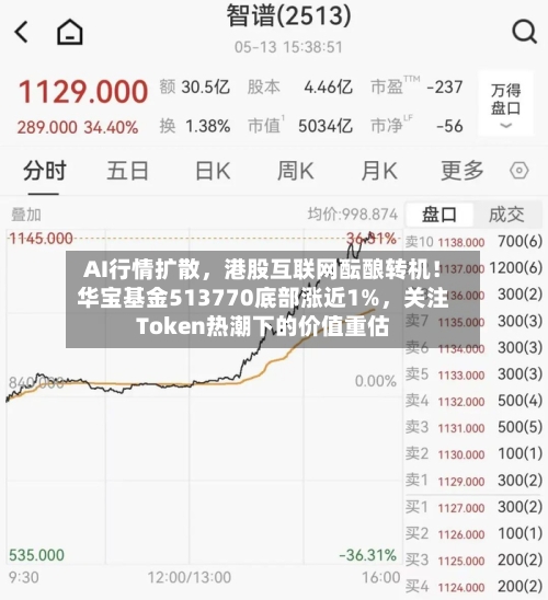 AI行情扩散，港股互联网酝酿转机！华宝基金513770底部涨近1%	，关注Token热潮下的价值重估-第1张图片