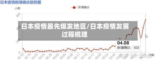 日本疫情最先爆发地区/日本疫情发展过程梳理-第3张图片
