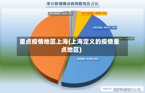 重点疫情地区上海(上海定义的疫情重点地区)-第3张图片