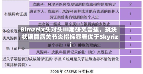Bimzelx头对头III期研究告捷，斑块状银屑病关节炎指标显著优于Skyrizi-第3张图片