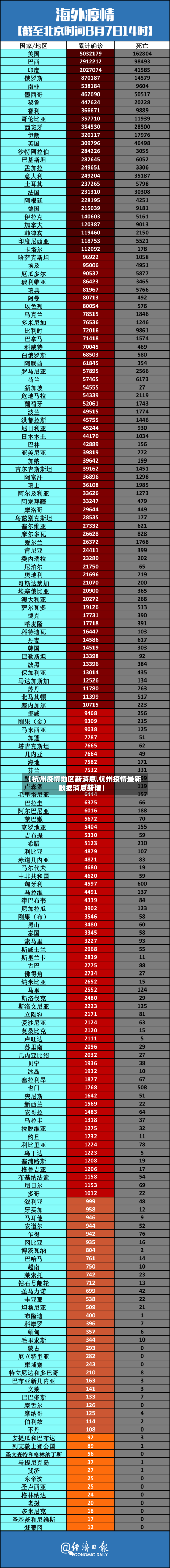 【杭州疫情地区新消息,杭州疫情最新数据消息新增】-第2张图片