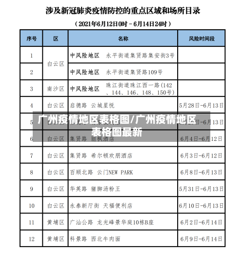 广州疫情地区表格图/广州疫情地区表格图最新-第2张图片