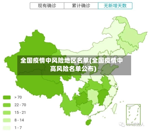 全国疫情中风险地区名单(全国疫情中高风险名单公布)-第3张图片