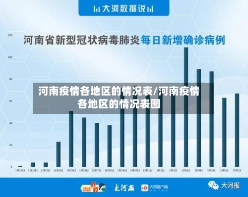 河南疫情各地区的情况表/河南疫情各地区的情况表图-第2张图片