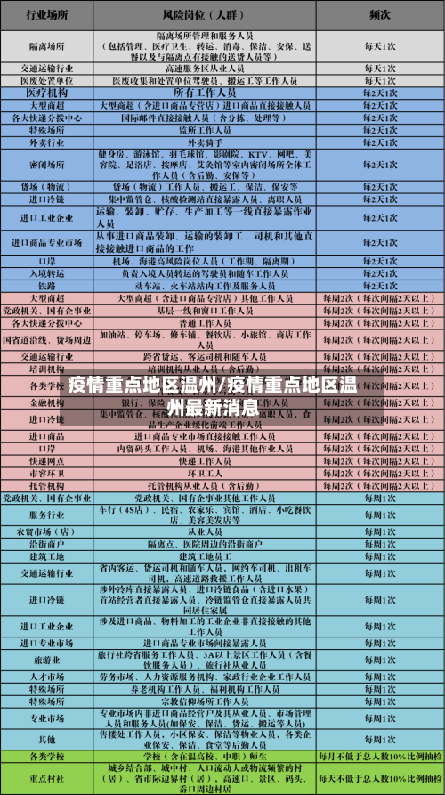 疫情重点地区温州/疫情重点地区温州最新消息-第2张图片