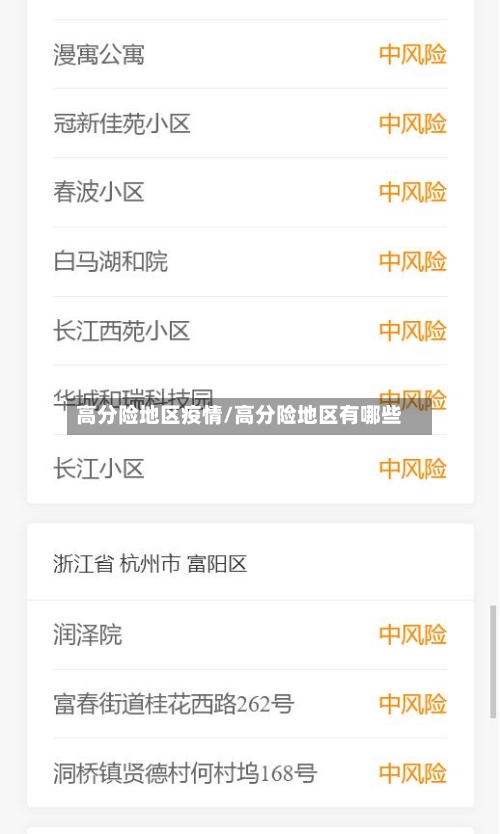 高分险地区疫情/高分险地区有哪些-第1张图片