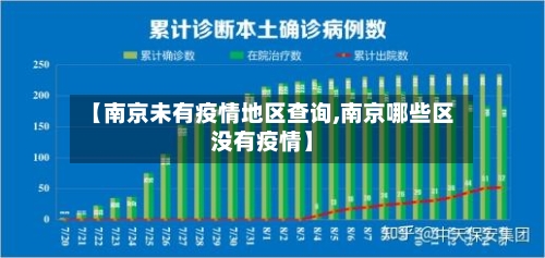 【南京未有疫情地区查询,南京哪些区没有疫情】-第3张图片