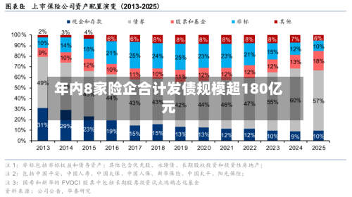 年内8家险企合计发债规模超180亿元-第1张图片