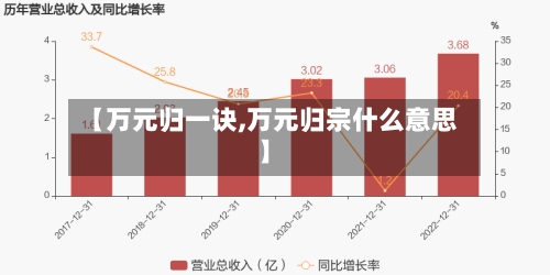 【万元归一诀,万元归宗什么意思】-第1张图片