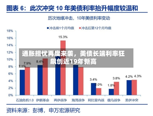 通胀担忧再度来袭，美债长端利率狂飙创近19年新高-第1张图片