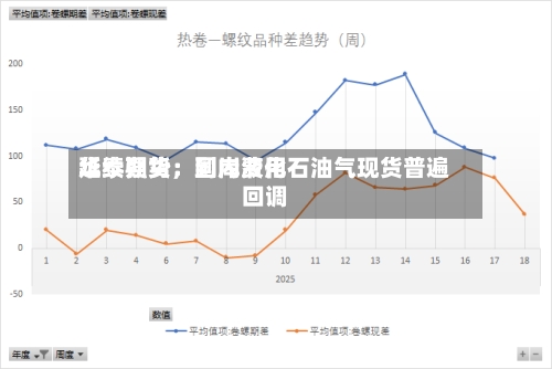 华泰期货：到岸费用延续强势	，国内液化石油气现货普遍回调-第1张图片