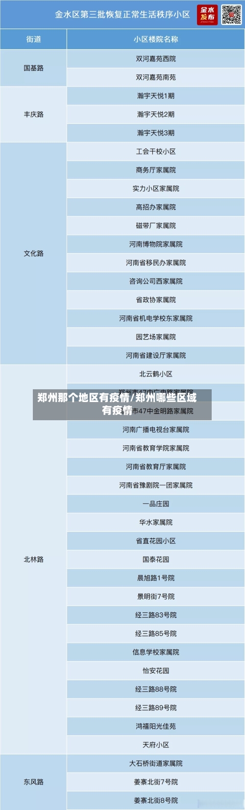 郑州那个地区有疫情/郑州哪些区域有疫情-第1张图片